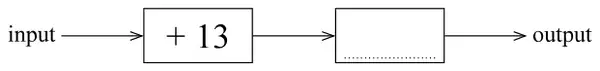 Number machine: input, then plus 13, then an empty box, then output