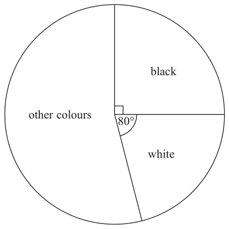 Pie chart with sectors black (a right angle), white (80 degrees) and other colours