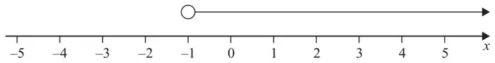 Number line for x from -5 to 5 with an open circle at -1 and an arrow going to the right