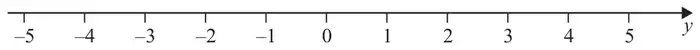 Empty number line for y from -5 to 5