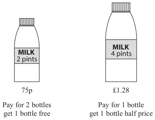 A 2 pint bottle of milk costs 75p: Pay for 2 bottles get 1 bottle free. A 4 pint bottle of milk costs £1.28: Pay for 1 bottle get 1 bottle half price