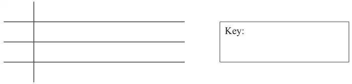 Blank stem and leaf diagram with four rows, and a box labelled Key