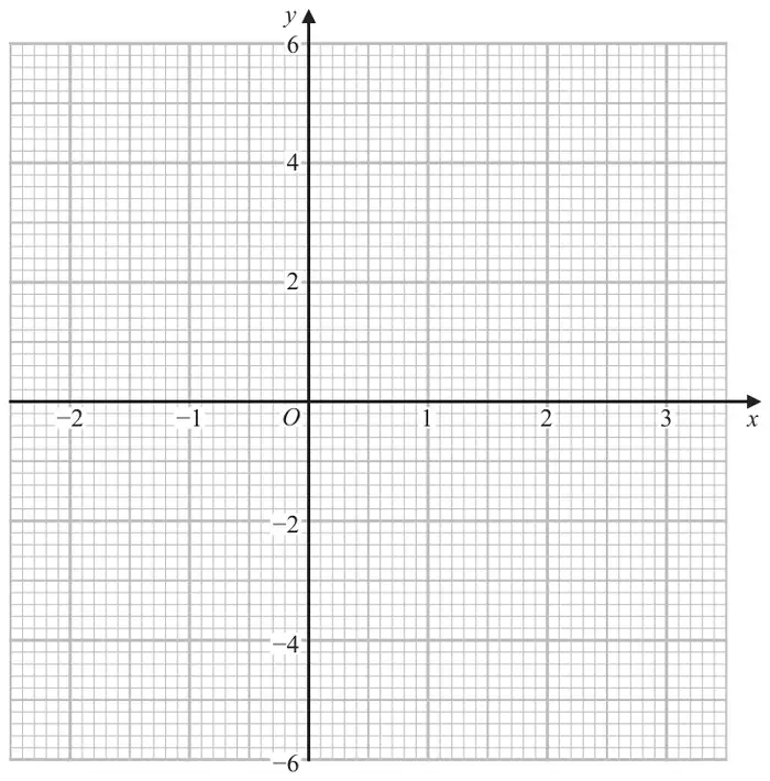 Blank grid with x from -2 to 3 and y from -6 to 6