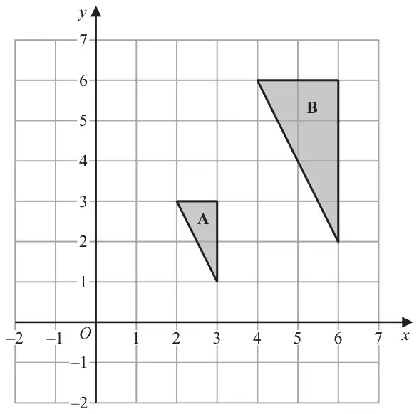 Grid with x from -2 to 7 and y from -2 to 7. Triangle A has vertices (2, 3), (3, 3) and (3, 1). Triangle B has vertices (4, 6), (6, 6) and (6, 2)