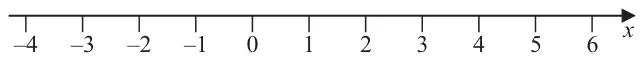 Empty number line for x from -4 to 6