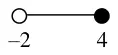 Number line answer: open circle at -2 joined by a line to a filled circle at 4