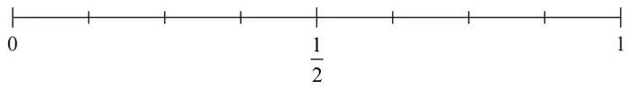 Probability scale from 0 to 1 with 1/2 marked in the middle and eight equal divisions
