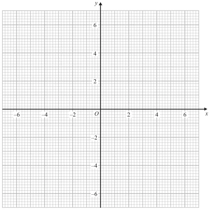 Grid with x and y from -6 to 6