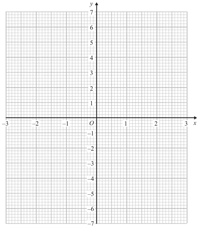 Grid with x from -3 to 3 and y from -7 to 7