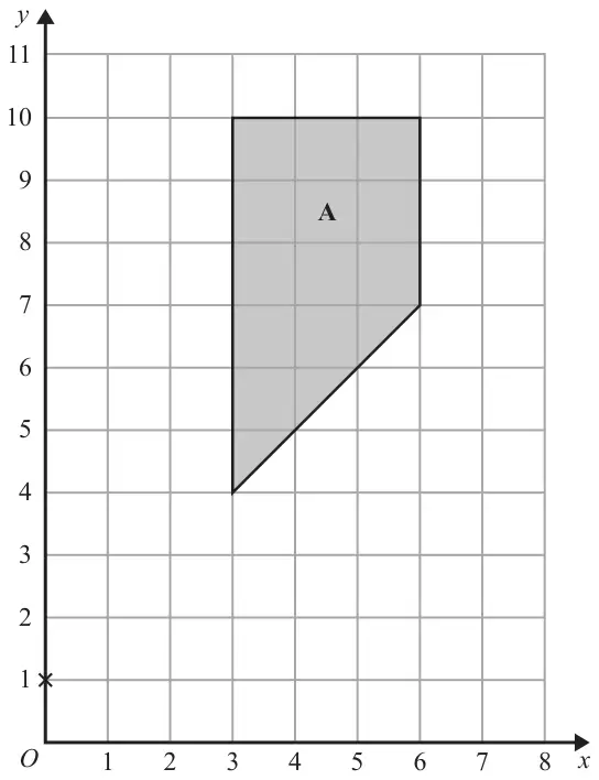 Grid with x from 0 to 8 and y from 0 to 11 showing shape A with vertices at (3, 10), (6, 10), (6, 7) and (3, 4), and a cross at (0, 1)