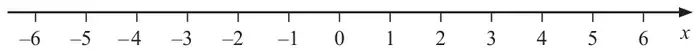 Number line for x from -6 to 6