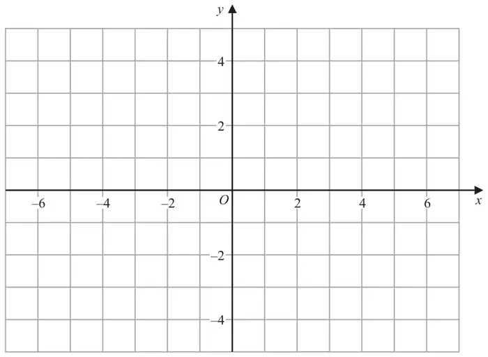 Blank grid with x from −7 to 7 and y from −5 to 5