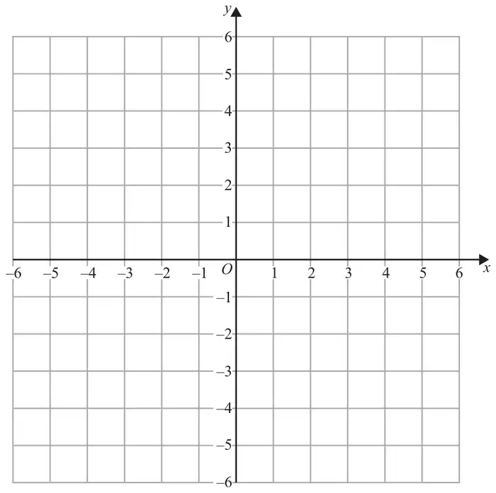 Grid with x and y axes from -6 to 6