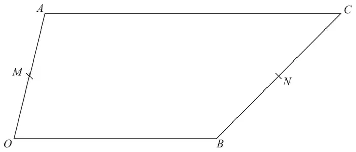 Quadrilateral OACB with AC parallel to OB and longer than OB; M marked on OA and N marked on BC