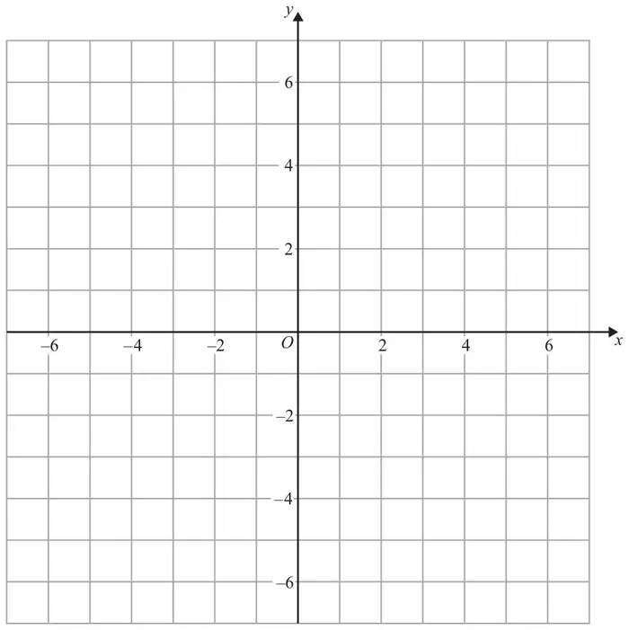 Grid with x and y axes from -7 to 7