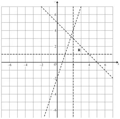 Mark scheme diagram: lines x + y = 5, y = 1, x = 2 and y = 3x - 2 with the triangular region R between x = 2, y = 1 and x + y = 5