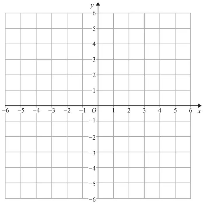 Blank grid with x and y from -6 to 6