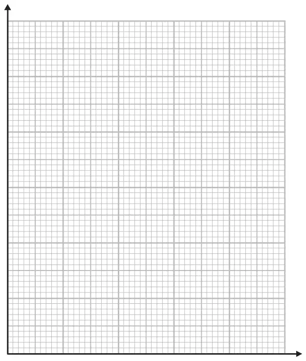 Blank grid with unlabelled axes