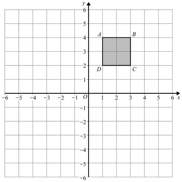 Grid with x and y from -6 to 6 showing square ABCD with A(1, 4), B(3, 4), C(3, 2) and D(1, 2)