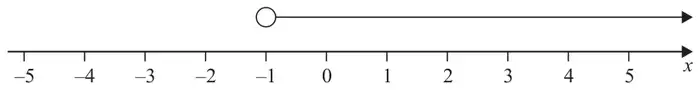 Number line for x from -5 to 5 with an open circle at -1 and an arrow from it pointing to the right