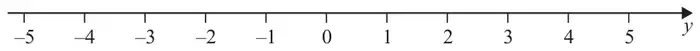 Blank number line for y from -5 to 5
