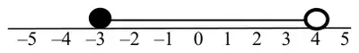 Number line from -5 to 5 with a closed circle at -3, an open circle at 4 and a line joining them