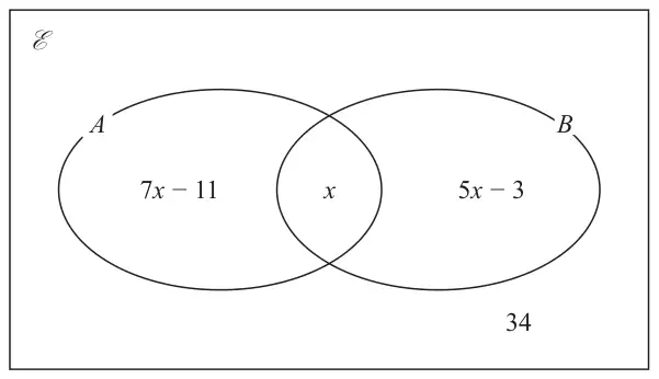 Venn diagram: A only 7x - 11, A and B x, B only 5x - 3, outside both 34
