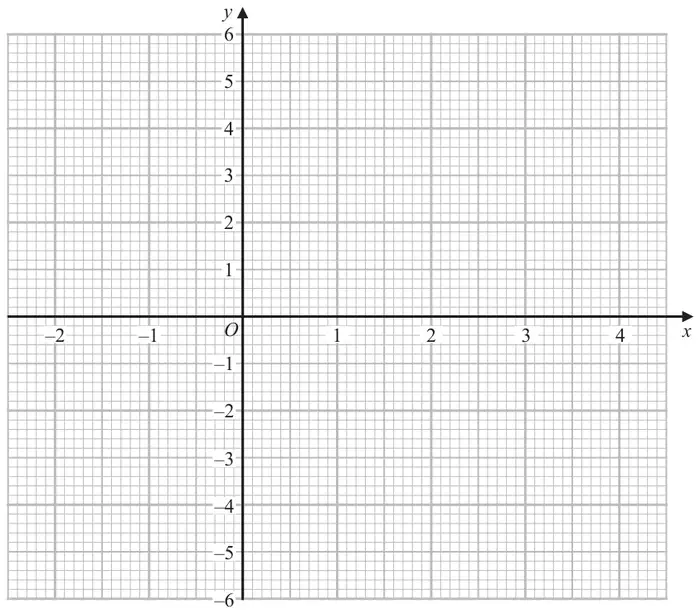 Grid with x from -2 to 4 and y from -6 to 6