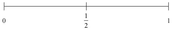 Probability scale from 0 to 1 with the middle marked one half