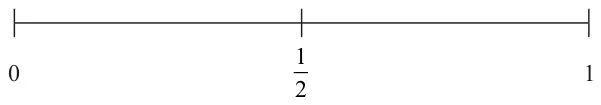 Probability scale from 0 to 1 with the middle marked one half