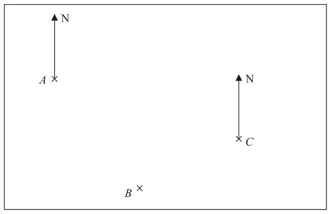 Map in a rectangle showing points A (top left), C (right) and B (bottom), with North arrows drawn at A and at C