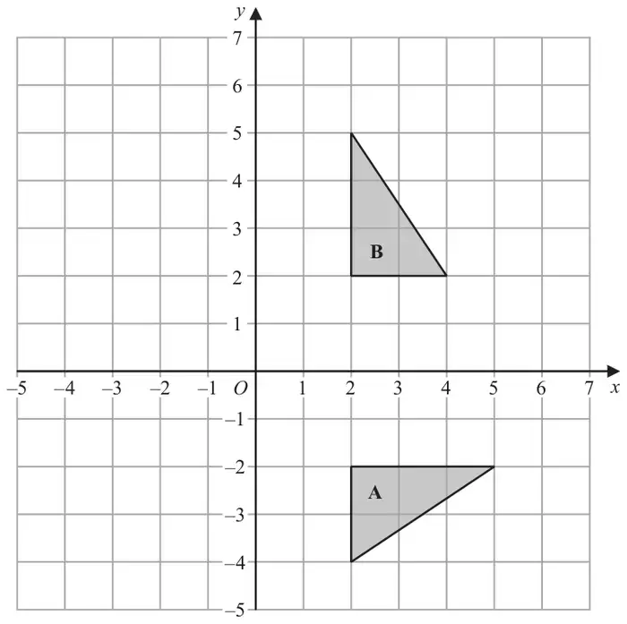 Grid with x from -5 to 7 and y from -5 to 7. Shape A is a triangle with vertices (2, -2), (5, -2) and (2, -4). Shape B is a triangle with vertices (2, 2), (2, 5) and (4, 2)