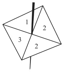 A 4-sided spinner with sections numbered 1, 2, 2 and 3