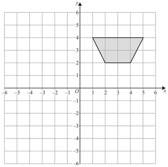 Coordinate grid from -6 to 6 on both axes with a shaded trapezium with vertices (1, 4), (5, 4), (4, 2) and (2, 2)