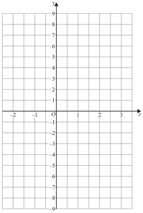 Blank coordinate grid with x from -2 to 3 and y from -9 to 9