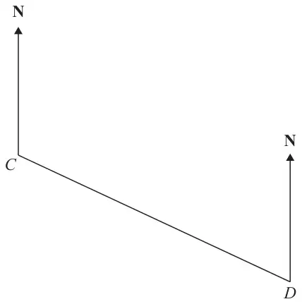 Map showing point C and point D, each with a North arrow, joined by a straight line from C down to D