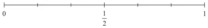 Probability scale from 0 to 1 with 1/2 marked in the middle and six equal divisions