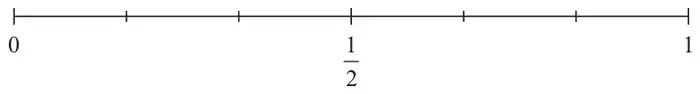 Probability scale from 0 to 1 with 1/2 marked in the middle and six equal divisions