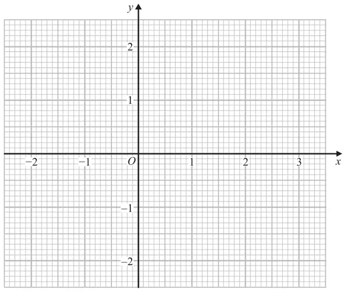 Coordinate grid with x from -2 to 3 and y from -2 to 2