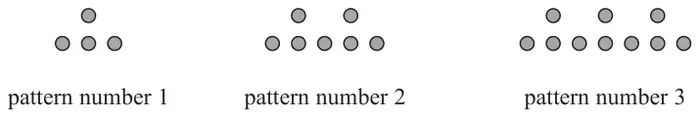 Pattern number 1 has 1 counter above a row of 3; pattern number 2 has 2 counters above a row of 5; pattern number 3 has 3 counters above a row of 7