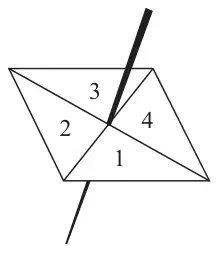 A 4-sided spinner with sections numbered 1, 2, 3 and 4