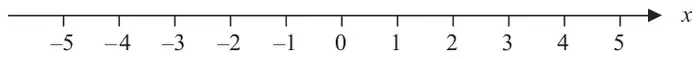 Number line marked from -5 to 5