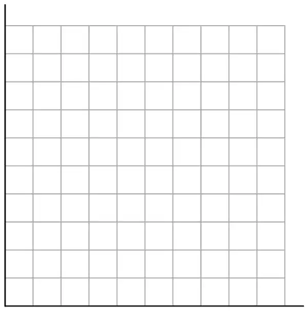 A blank grid, 10 squares wide and 10 squares high, with a horizontal and a vertical axis and no labels or scale