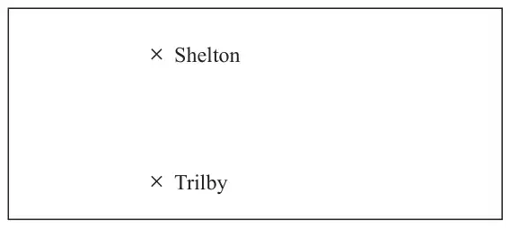 Map showing Shelton marked with a cross and Trilby marked with a cross below it