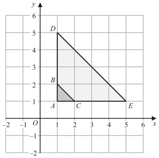 Coordinate grid with x and y from -2 to 6. Triangle ABC has A(1, 1), B(1, 2), C(2, 1). Triangle ADE has A(1, 1), D(1, 5), E(5, 1)
