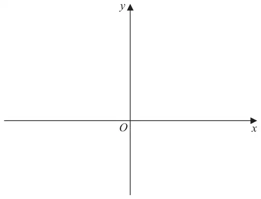 Empty pair of x and y axes crossing at the origin O