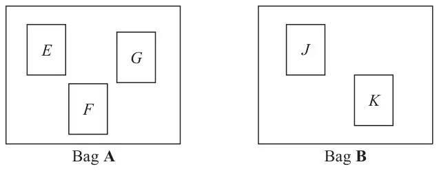 Bag A contains cards E, F and G. Bag B contains cards J and K.