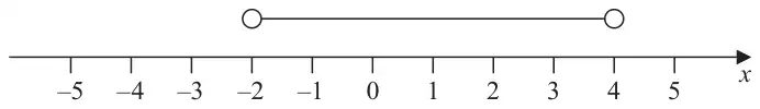 Number line from -5 to 5 with open circles at -2 and 4 joined by a line