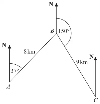 Bearings diagram: B is 8 km from A on a bearing of 037 degrees; C is 9 km from B on a bearing of 150 degrees; north lines are drawn at A, B and C
