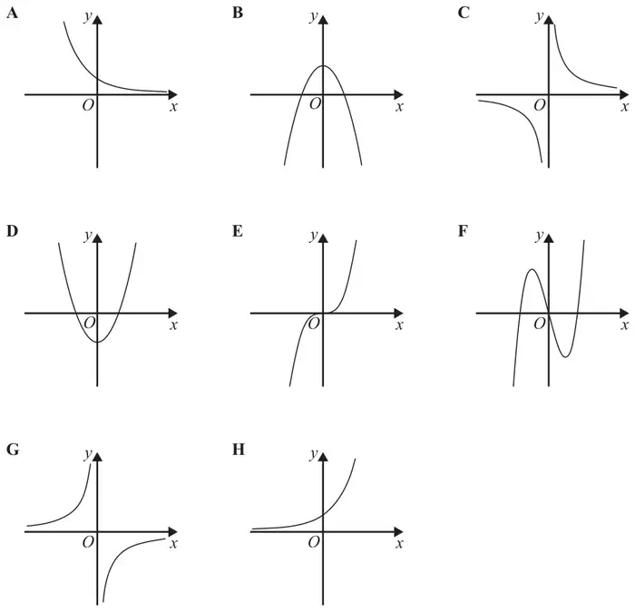 Eight sketch graphs labelled A to H: A decreasing exponential curve; B n-shaped parabola crossing the y-axis above O; C reciprocal curve in the first and third quadrants; D u-shaped parabola crossing the y-axis below O; E cubic through O; F cubic with a maximum and a minimum; G reciprocal curve in the second and fourth quadrants; H increasing exponential curve